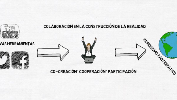 El periodismo Participativo