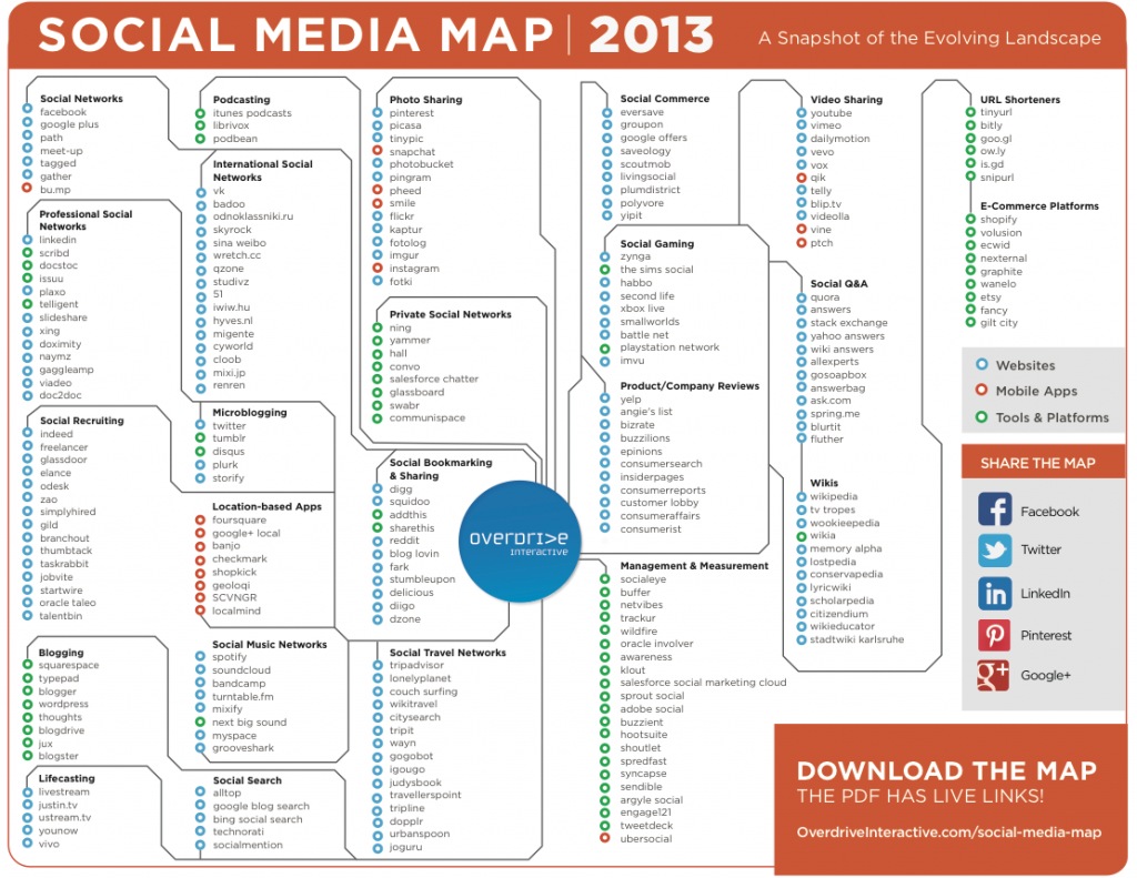 Social Media Map de Overdrive Interactive
